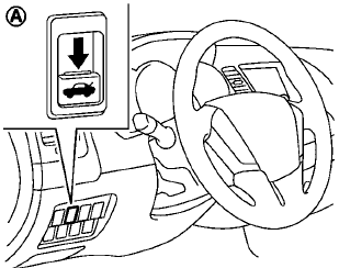 The trunk lid release switch  A is located on