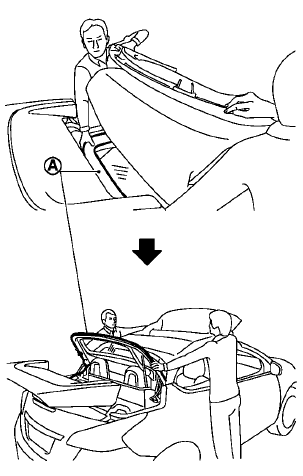 b. Lift the rear side of the soft top A until it