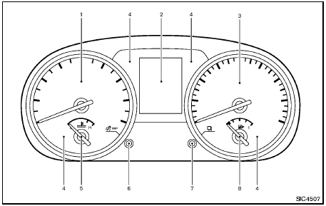 Meters and gauges