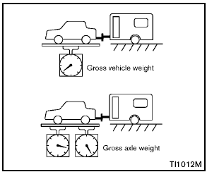 The GVW of the towing vehicle must not exceed the Gross Vehicle Weight Rating