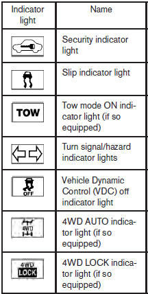 Safety—Seats, seat belts and supplemental restraint system