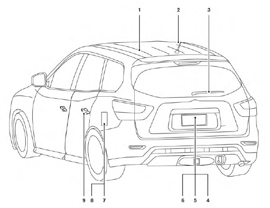 1. Moonroof (if so equipped)/panoramic