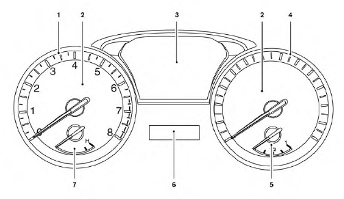 1. Tachometer