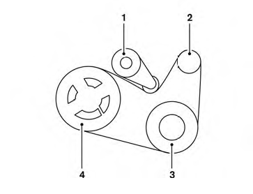 1. Drive belt automatic tensioner
