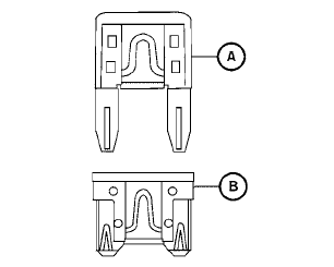 Two types of fuses are used. Type A is used in