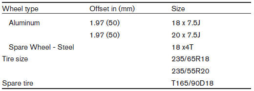 Dimensions and weights