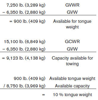 The available towing capacity may be less than