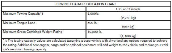 Towing safety