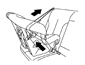 Rear-facing — step 4