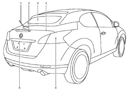 1. Antenna