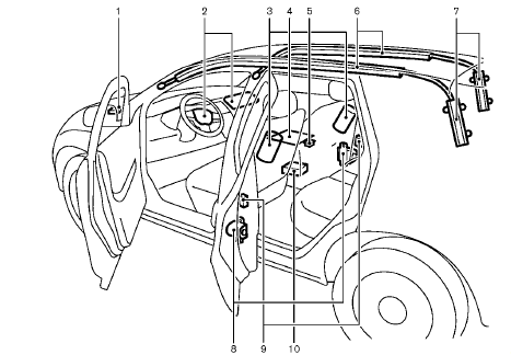 Hardtop models