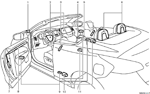 CrossCabriolet models