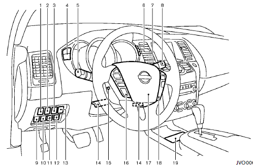 1. Heated steering wheel switch