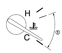 The gauge indicates the engine coolant temperature.