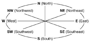 If the display reads “C”, calibrate the compass