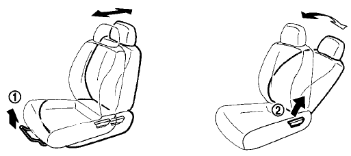 Manual seat adjustment
