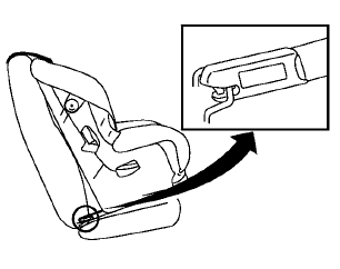 LATCH rigid-mounted attachment