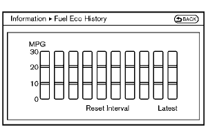 Models with navigation system