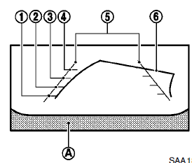 Guiding lines which indicate the vehicle width