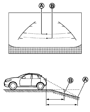 Backing up on a steep downhill