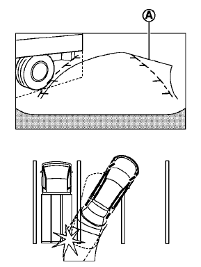 Backing up near a projecting object