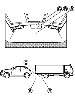 Backing up behind a projecting object: