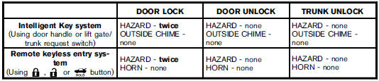 Switching procedure: