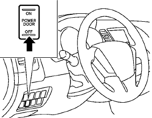 Power lift gate main switch