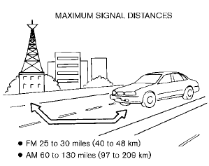 FM radio reception: