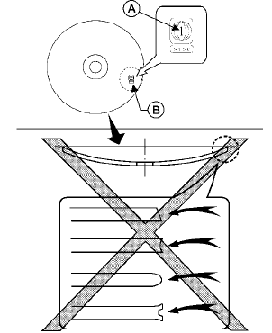 DVD (Digital Versatile Disc) player