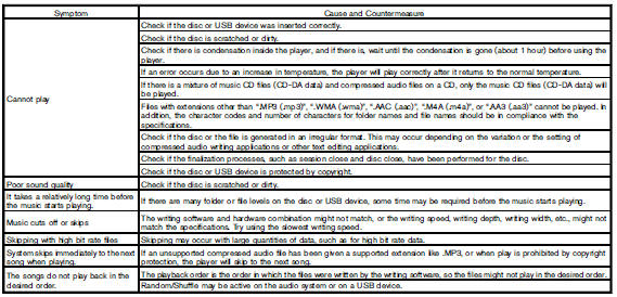 Compressed Video Files (models with