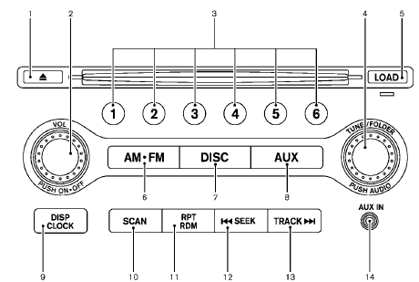 1. CD EJECT button