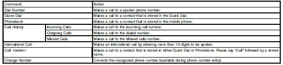 Navigation Commands: