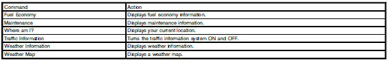 Audio Commands: