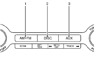 Without navigation system