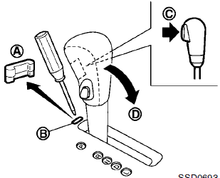 Shift lock release