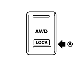 The AWD LOCK switch is located on the lower