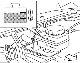 Check the fluid level in the reservoir. If the fluid is