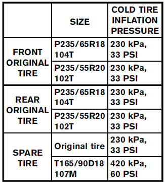 CrossCabriolet models: