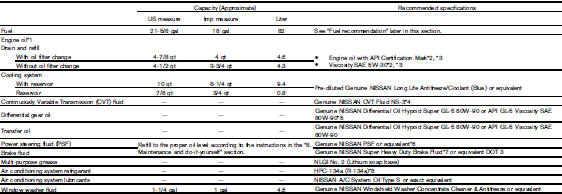 1: For additional information, see “Engine oil” in the “8. Maintenance and