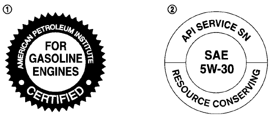 1. API certification mark