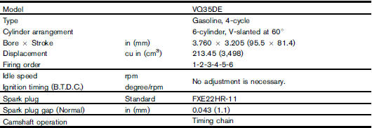 This spark ignition system complies with the Canadian standard ICES-002.