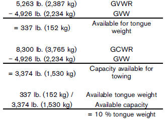 The available towing capacity may be less than