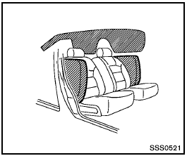 The side air bags are located in the outside of the seatback of the front seats.