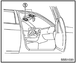 Warning labels about the supplemental frontimpact air bag systems are placed