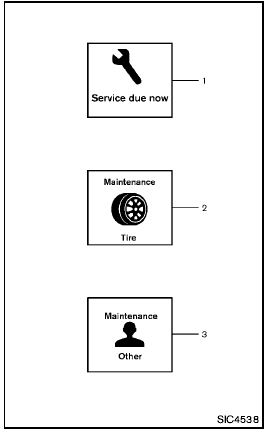 1. Service due indicator