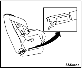 LATCH rigid attachment