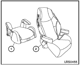 Booster seats of various sizes are offered by several manufacturers. When selecting