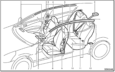 Seats, seat belts and Supplemental Restraint System (SRS)