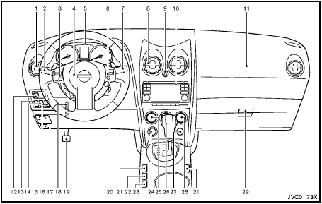 Instrument panel